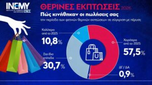 Αποτελέσματα Θερινών Εκπτώσεων 2026